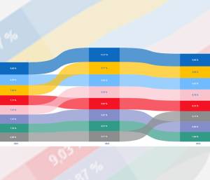 NCZI prináša prehľadné prvé onkologické skríningy za roky 2021 – 2023